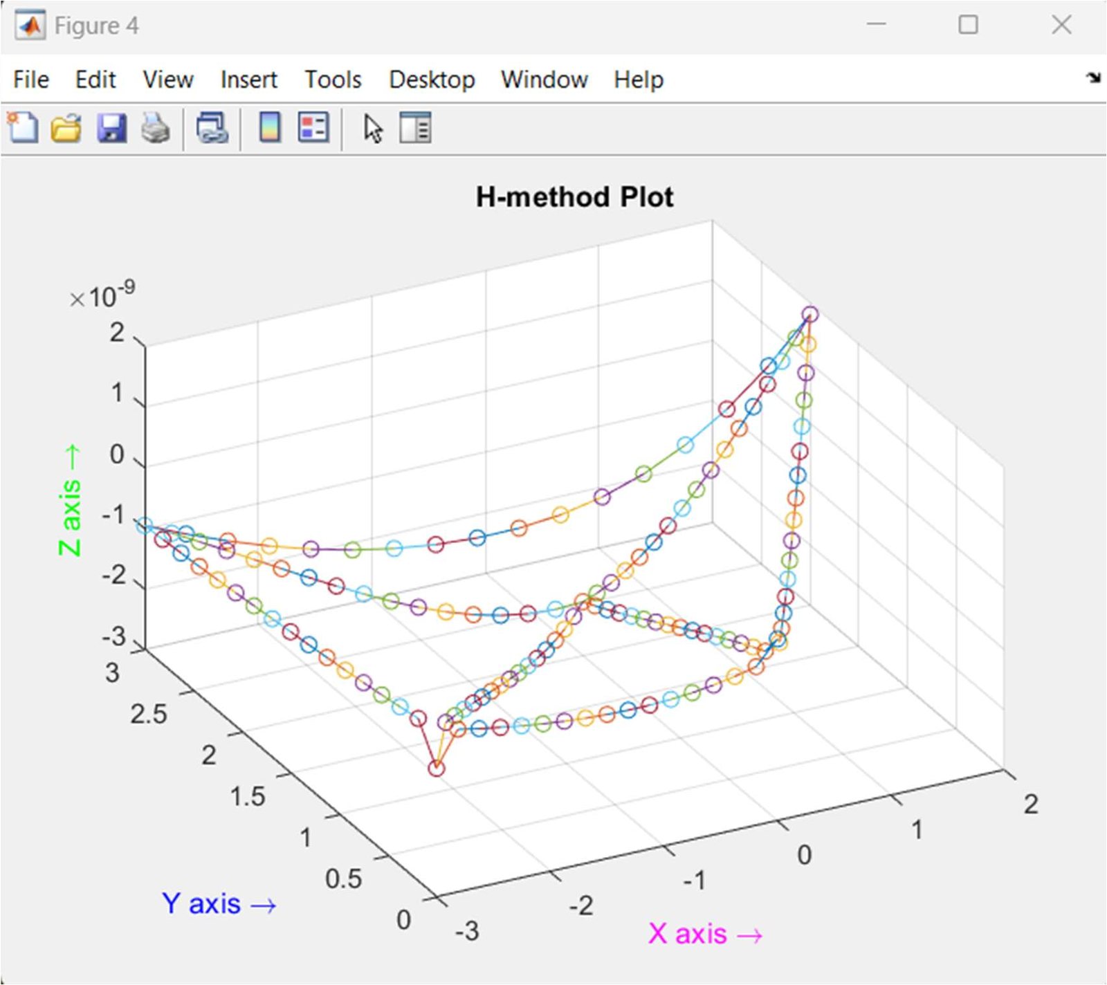 MATLAB H-method plot