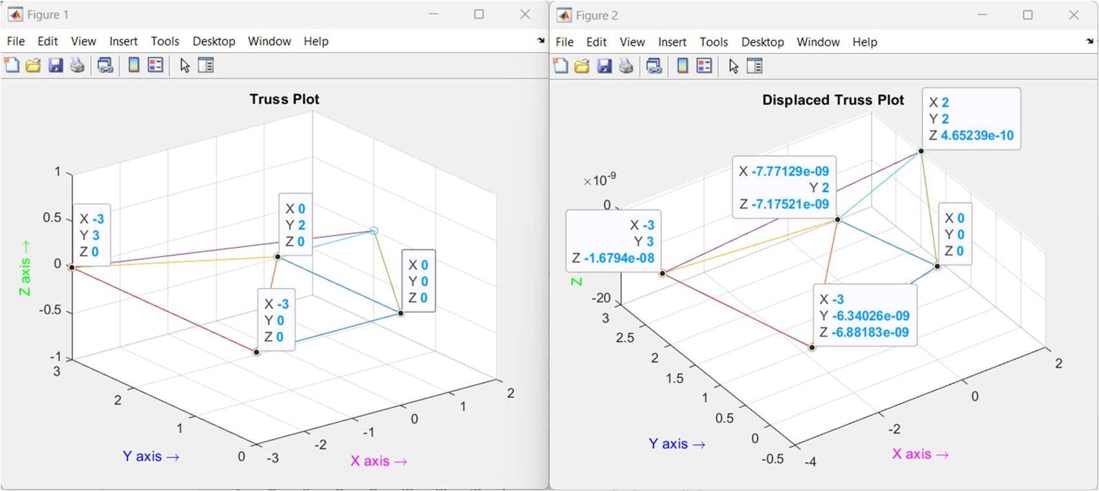 MATLAB truss plots