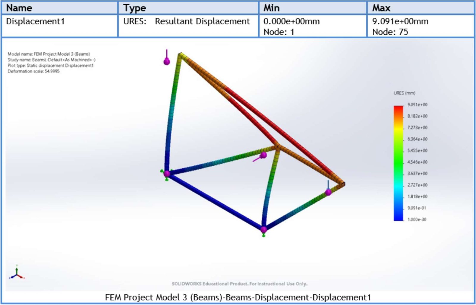 SolidWorks displacement plot